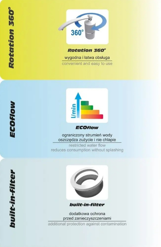 Waschbeckenamatur Durchlauferhitzer Wasserhahn Warmwasser elektrisch Heizung Bad