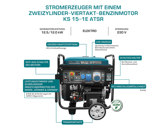 K&S emergency power unit 230V 63A gasoline electricity generator emergency power generator 12.5 kW ATS