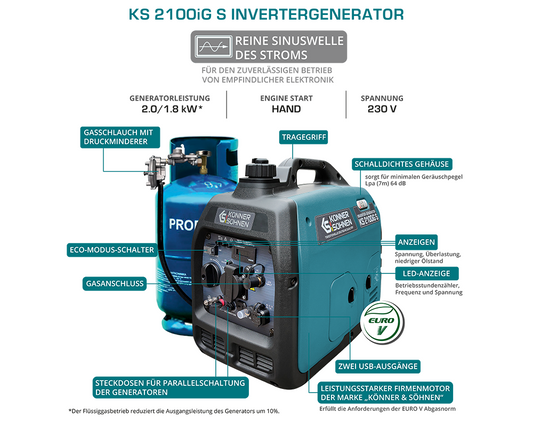 K&S Notstromaggregat Dual LPG GAS Benzin Inverter Stromerzeuger Generator 2KW