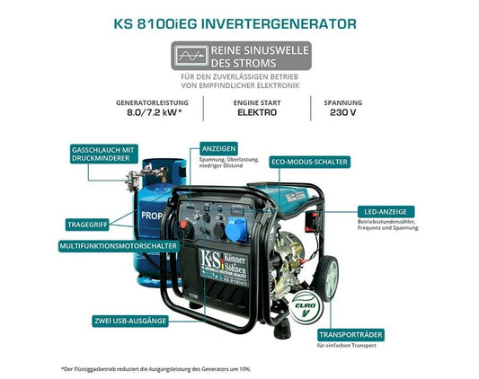 Notstromaggregat KS8100iEG Inverter LPG Stromerzeuger Generator 8KW GAS+Benzin