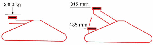 Hydraulischer Rangierwagenheber 135mm 320mm 2t Rollbar Werkstatt PKW KFZ 2000KG - Flex-Autoteile