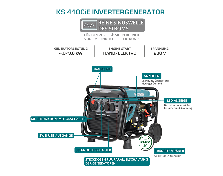 KS Notstromaggregat Benzin Inverter Stromerzeuger Generator 4KW 2x 230V 16A 50Hz - Flex-Autoteile