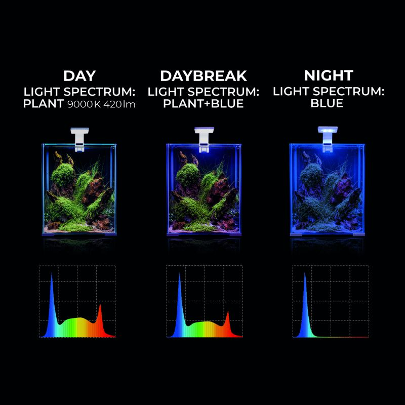 Aquael Leddy Smart Plant Day & Night weiß 4,8W Aquarium LED-Beleuchtung Aufsatz