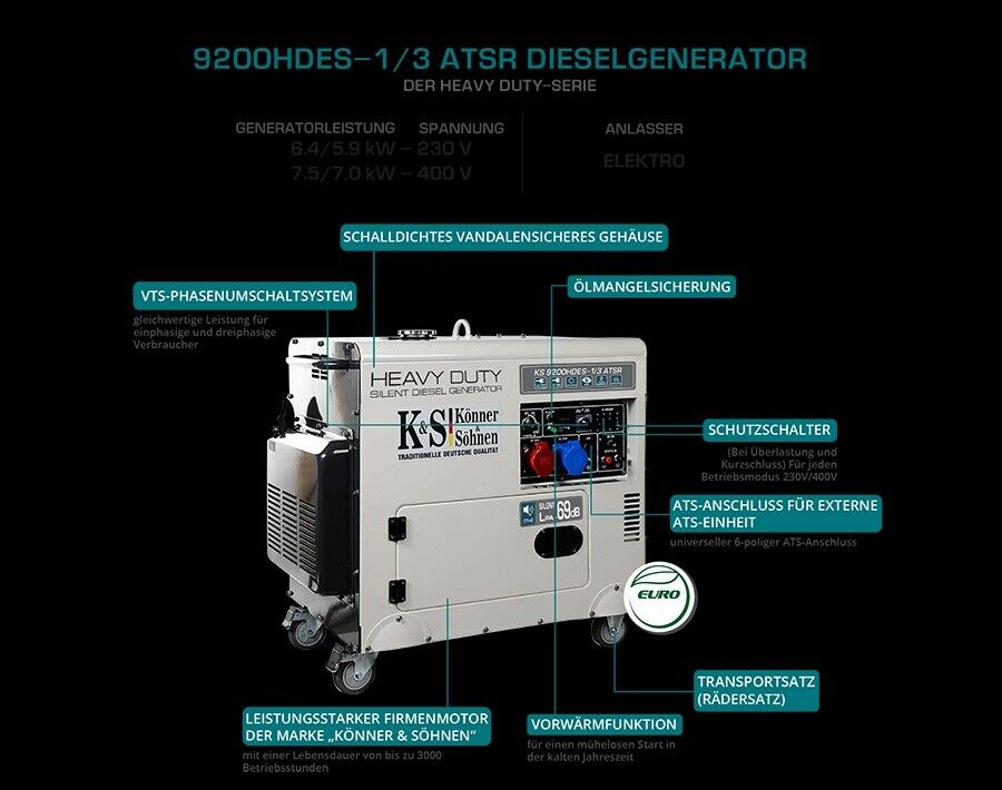 K&S Notstromaggregat 230V 400V Diesel Stromgenerator Notstromerzeuger 7.5kW ATS - Flex-Autoteile