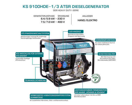 K&S Notstromaggregat 230V 400V Diesel Stromgenerator Notstromerzeuger 6.5kW ATS