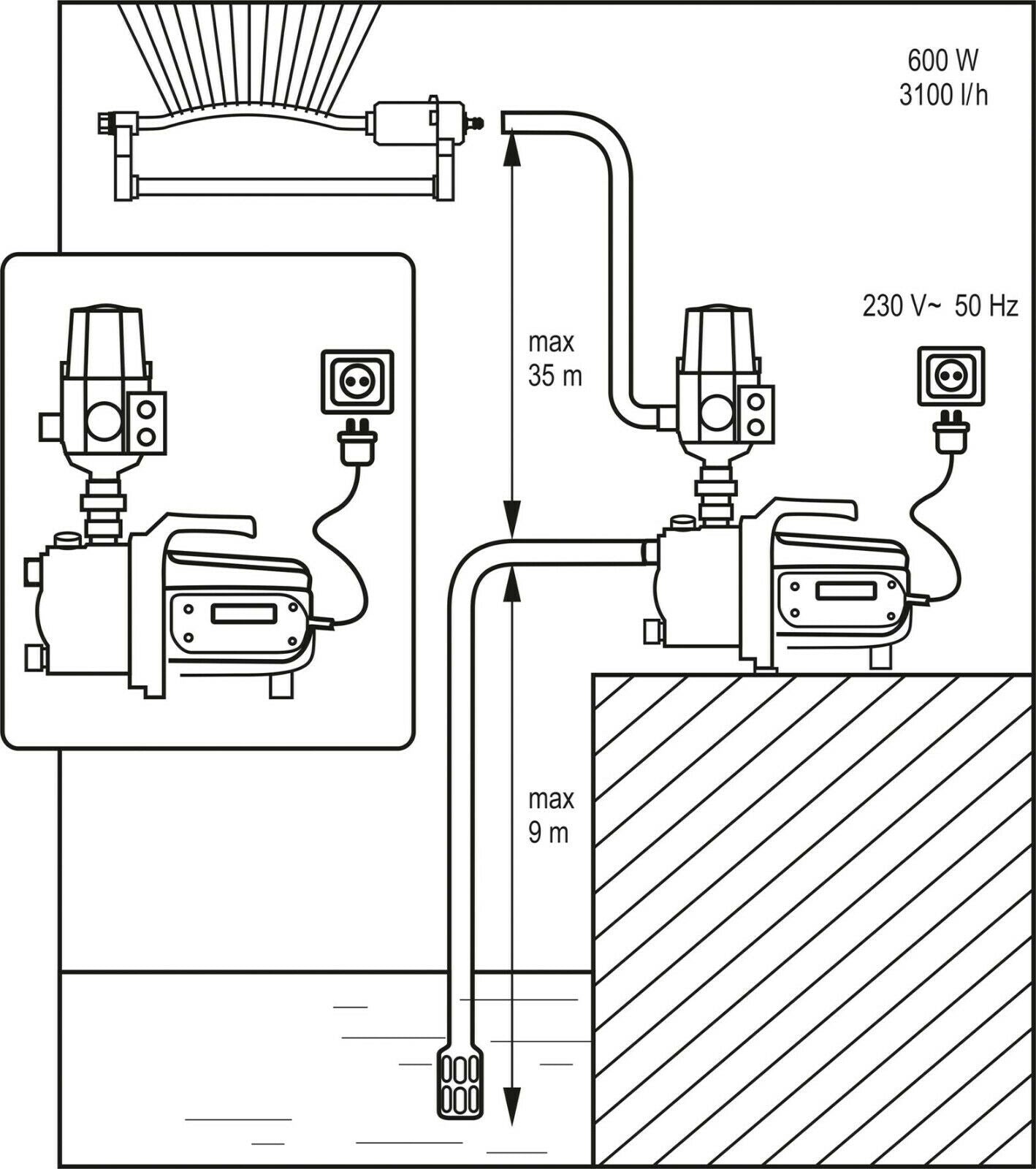 Yato YT-85360 Gartenpumpe Bewässerung Wasserpumpe 600W 3100l/h 35 Förderhöhe