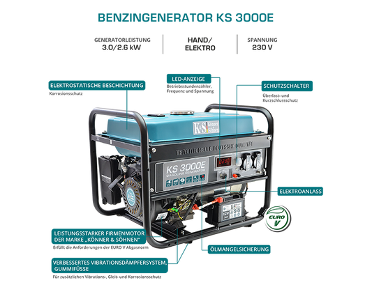 KS3000E Emergency power unit power generator power generator 7PS gasoline 3KW 2x 230V