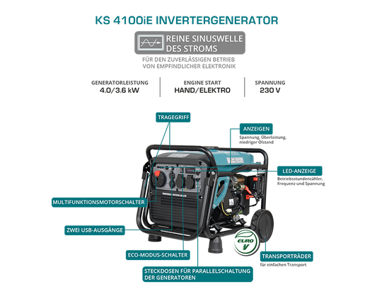 Emergency generator 4KW Gas+petrol generator 4KW Gaszin