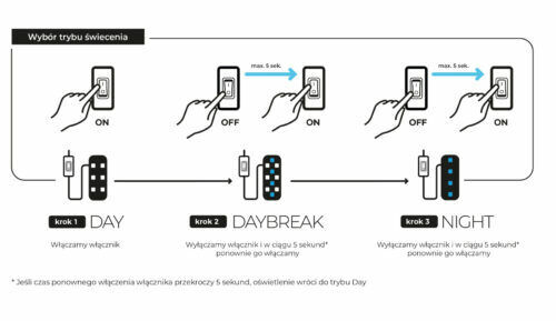 Aquael Leddy LED Smart Sunny Night + Day Weiß Leuchte Aquarium App steuerbar