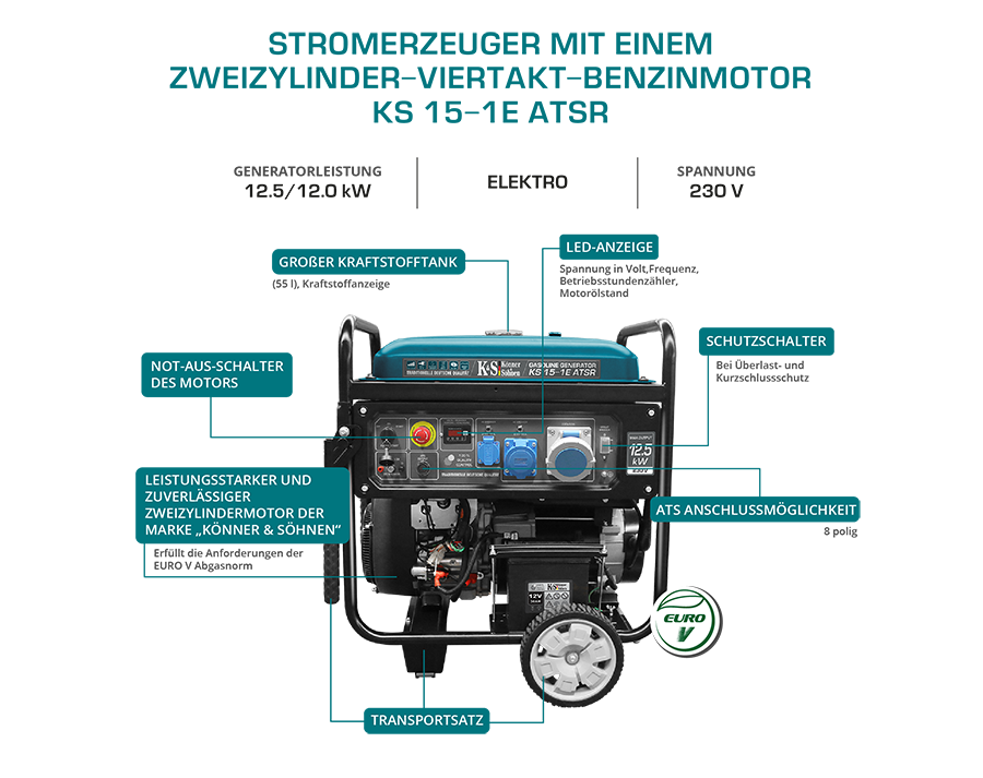 K&S emergency power unit 230V 63A gasoline electricity generator emergency power generator 12.5 kW ATS
