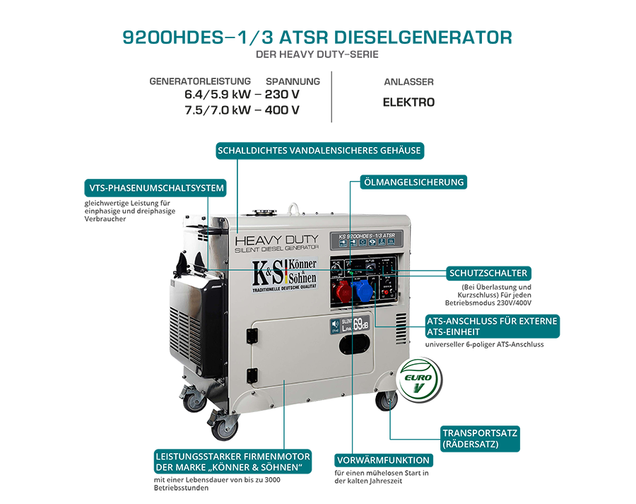 K&S Notstromaggregat 230V 400V Diesel Stromgenerator Notstromerzeuger 7.5kW ATS