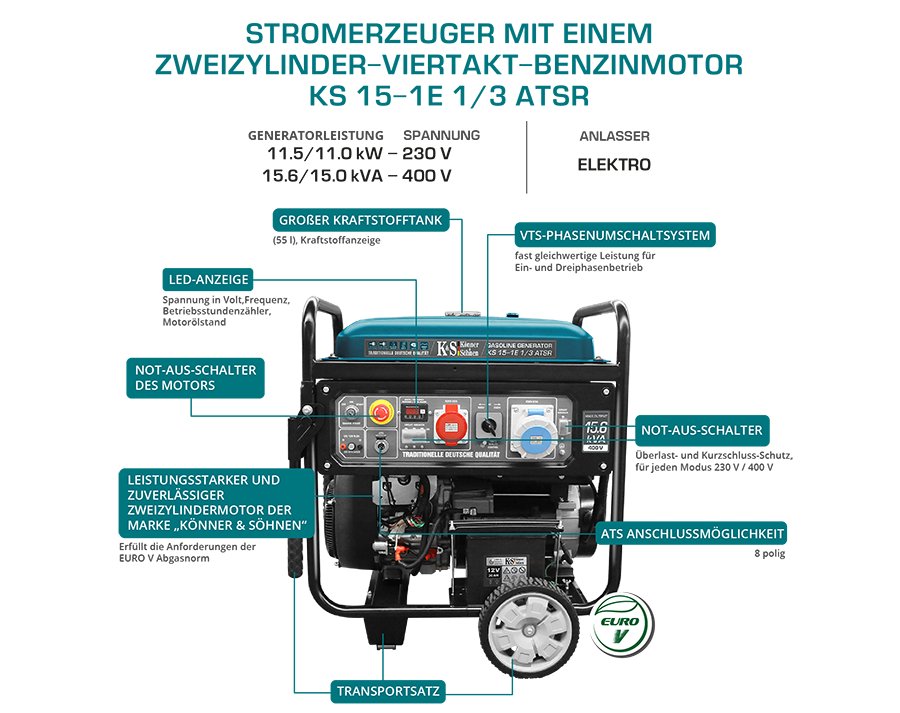 K&S Notstromaggregat 230V 400V Diesel Stromgenerator