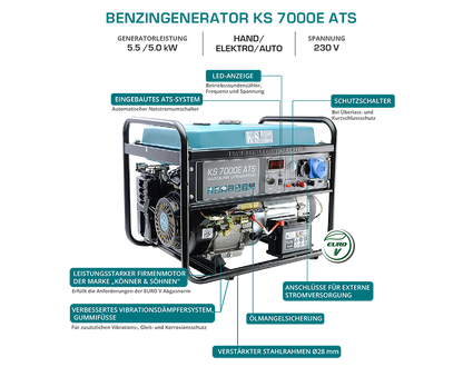 KS7000E ATS power generator Generator Petrol Emergency Director 5.5KW 230V 16A 32A