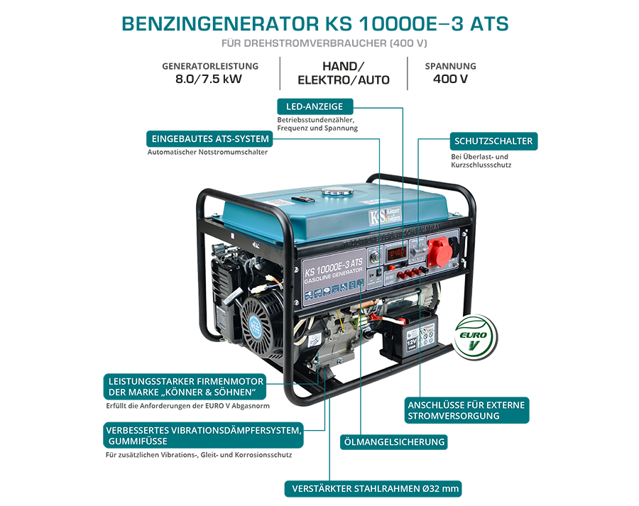 Notstromaggregat KS10000E3 ATS Stromerzeuger Generator Benzin 8KW 230V 400V 16A