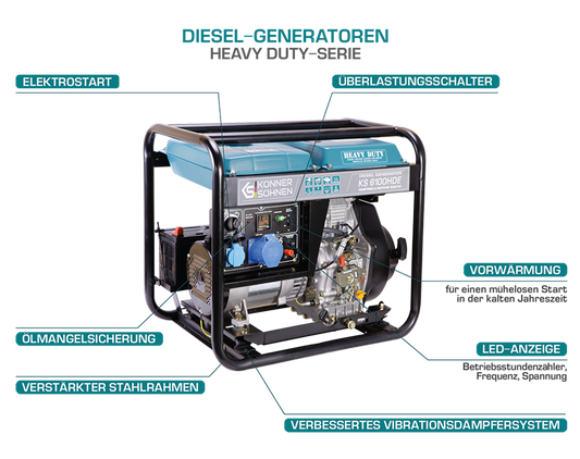 K&S 6100HDE Notstromaggregat 230V Diesel Stromgenerator Notstromerzeuger 5.5kW - Flex-Autoteile