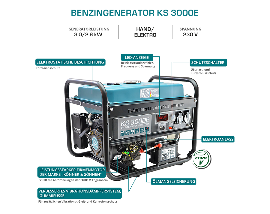 KS3000E Notstromaggregat Stromgenerator Stromerzeuger 7PS Benzin 3KW 2x 230V